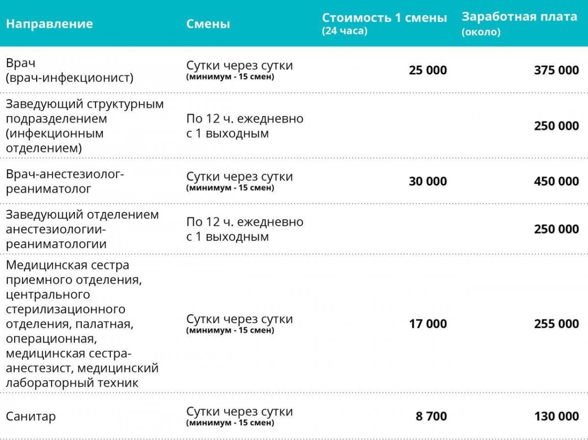 Проститутка Метро Коммунарка 1500 Руб