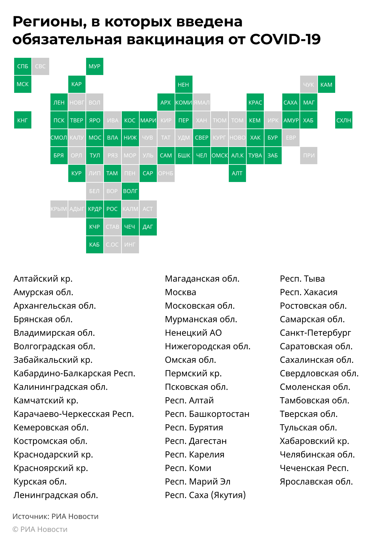 Регионы с обязательной вакцинацией против коронавируса